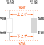 ローソク足チャート